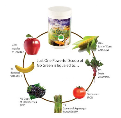 go green
ingredients