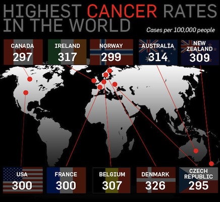 Top 10 Cancer Countries.
