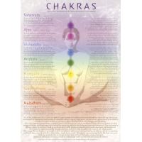 Chakras