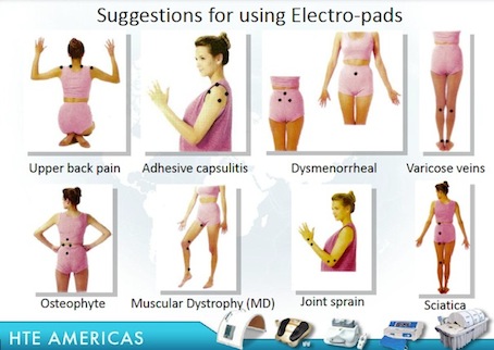 Electro-pads contact