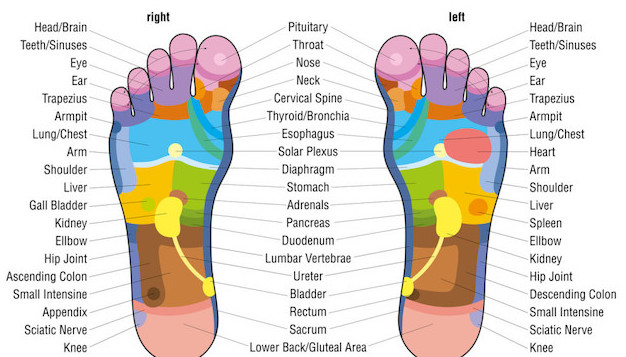 reflexology-feet